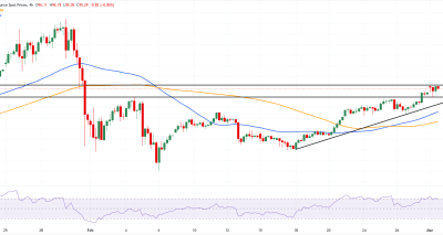 Perak XAGUSD Menguat Didukung Geopolitik dan Sinyal Teknis yang Solid
