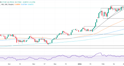 AUD/USD: peluang buy teknikal di tengah eskalasi geopolitik dan data ISM
