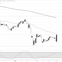 USDCHF Berpotensi Jual Secara Teknis Seiring SNB Siap Intervensi dan Fokus CPI Swiss