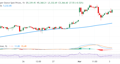 Emas XAU/USD Menguat di Tengah Ketegangan Timur Tengah: Analisis Teknis dan Peluang Trading