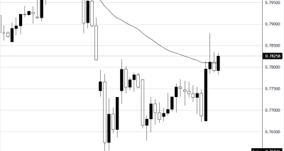 USD/CHF Rebound Teknis di Tengah Wacana Intervensi SNB, Bias Bullish Terlihat