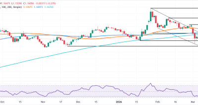 EUR/USD Turun 0,21% Didorong DXY Kuat Sambil Pasar Menanti NFP dan Data ECB