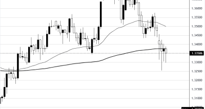 GBPUSD Tertekan di Dekat Rendah Tiga Bulan: OBR, BoE, dan NFP Memperjelas Arah Pasar