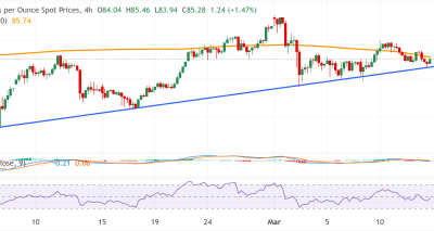 Perak XAG/USD Rebound Terbatas dengan Tekanan Bearish Menanti Break Support