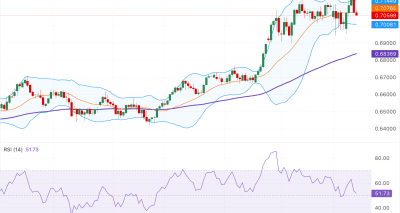 AUD/USD Mengarah ke Area 0.7120 dengan Sorotan RBA OCR 4.10% dan Tekanan Geopolitik