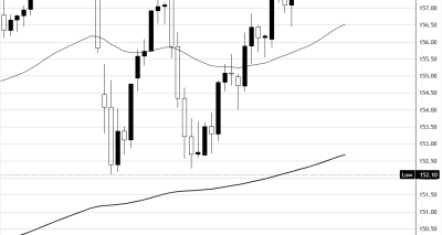 USD/JPY Dekat 160,50 Menjadi Sorotan Pasar Setelah Keputusan Fed dan BoJ
