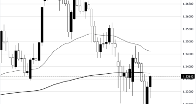 GBPUSD Menghadapi Ketidakpastian Kebijakan Fed dan BoE di Tengah Tekanan Energi