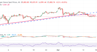 Harga Emas Berfluktuasi Menjelang Keputusan FOMC, Didukung Geopolitik Meski USD Menguat