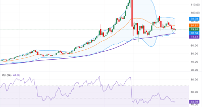 Harga XAG/USD Menguat Tipis Didorong Ketegangan Geopolitik dan Antisipasi Kebijakan Fed