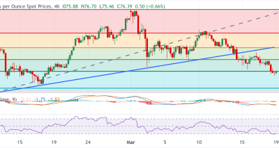 XAG/USD Tekanan Teknis Berlanjut: Sinyal Jual Muncul di Kisaran 76–80