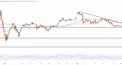 Emas Menguat Tekanan: Perspektif Fundamental dan Analisa Teknis pada XAUUSD