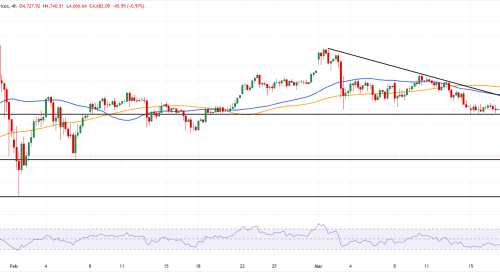 Emas Menguat Tekanan: Perspektif Fundamental dan Analisa Teknis pada XAUUSD
