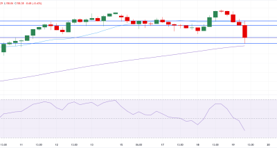 USD/JPY Turun ke 158,40 Pasca Fed Pertahankan Suku Bunga; BoJ Tetap Dovish