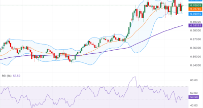 AUD/USD Menguat Ringan Dekati 0.7090: Analisa Teknis dan Skenario Perdagangan