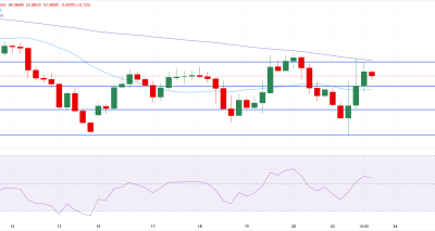 NZDUSD Menguat Ringan Didukung Sentimen Risiko Global: Analisa Teknikal dan Rencana Trading