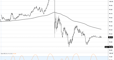DXY Volatil Setelah Penundaan Serangan Iran: Gambaran Teknis dan Peluang Trading