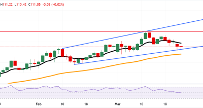 AUD/JPY Uji Dukungan Kanal Naik, RSI Stabil di 50, Potensi Rebound ke 113.96