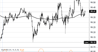 Dolar AS Rebound Dipicu PMI dan Ketegangan Geopolitik: Analisa Level DXY dan Implikasi Perdagangan