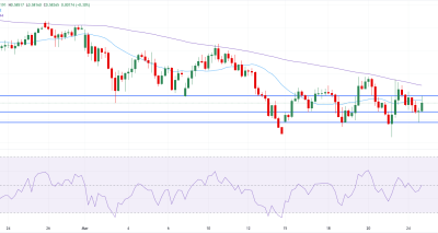 NZDUSD Tertahan di 0.5840 oleh Yield AS dan PMI Eropa Lemah; Sinyal Teknis Menunjukkan Tekanan Lanjutan