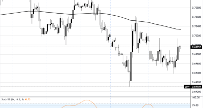 AUDUSD Stabil Menanti Data Inflasi AS dan Keputusan RBA: Analisis Teknis dan Peluang Perdagangan