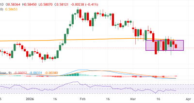 NZD/USD Bearish: Tekanan Geopolitik dan Analisa Teknis Mendukung Sinyal Sell