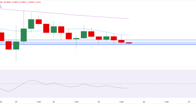 NZDUSD Tertekan Dolar AS Menguat; Sinyal Teknis Sell dengan TP 0.5776 dan SL 0.5826