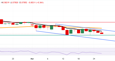 NZD/USD Tertekan: Sinyal Jual Muncul Dekat 0.5780 dengan Target 0.5660