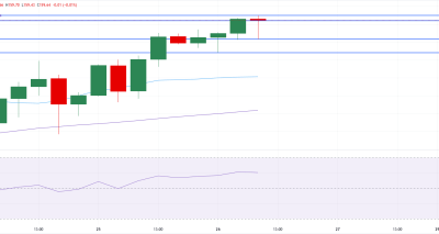 USDJPY Menguat Dekat 159.70: Analisa Teknis dan Faktor Fundamental yang Mendukung