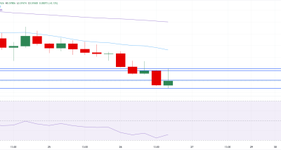 NZD/USD Tertekan oleh Safe-Haven Demand dan Imbal Hasil AS: Analisis Teknis Jangka Pendek