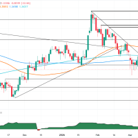 GBPUSD Tahan 1.3311 di Tengah Dolar Menguat dan Tekanan Teknis