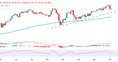USD/JPY Rebound Terbatas dengan Dukungan Teknis dan Risiko Intervensi BoJ