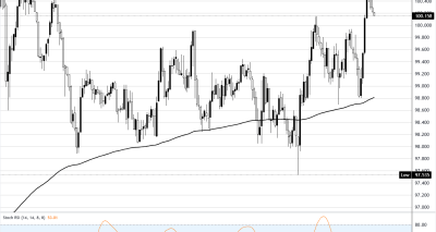 WTI Menembus >$100: Dampak Geopolitik Iran dan Analisa Teknis Pasar Minyak