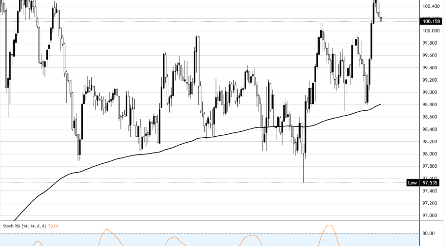 WTI Menembus >$100: Dampak Geopolitik Iran dan Analisa Teknis Pasar Minyak