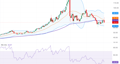 Perak XAG/USD Terseret ke Dekat $70,60: Tekanan Geopolitik dan Analisis Teknis Menuju Bias Penurunan