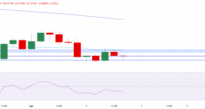 NZDUSD Tertekan Dekat 0.5710: USD Kuat dan Ketegangan Geopolitik Tetap Menggerakkan Pasar