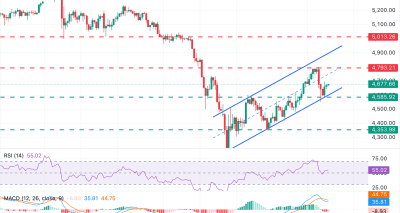 XAUUSD Tahan Tren Bullish Jangka Pendek Menjelang Data NFP AS