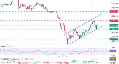 XAUUSD Tahan Tren Bullish Jangka Pendek Menjelang Data NFP AS