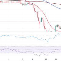 XAUUSD Tertekan Secara Teknis di Tengah Krisis Timur Tengah; Target Penurunan Menuju 4.580