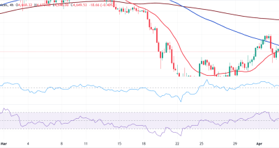 XAUUSD Tertekan Secara Teknis di Tengah Krisis Timur Tengah; Target Penurunan Menuju 4.580