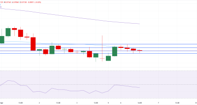 NZD/USD Menguat Dekat 0.5710 Didukung Meredanya Ketegangan Geopolitik dan Fokus pada RBNZ