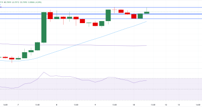 AUD/USD Stabil di 0.7076 Setelah CPI AS, Minyak Menguat, Geopolitik Timur Tengah Dorong Sentimen Pasar