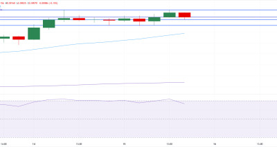 NZD/USD Dekat 0.5900: RBNZ Hold, Analisis Teknis dan Peluang Trading