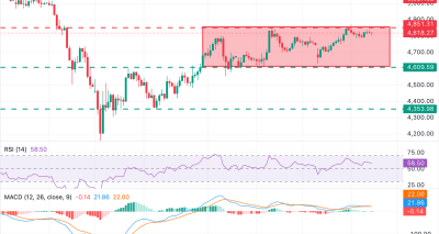 Emas Stabil di Atas 4.800 USD, Upaya Break 4.850 Terbatas di Tengah Optimisme Iran–AS