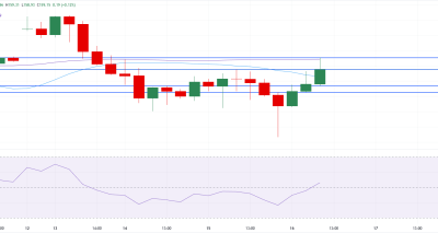 USDJPY Stabil di sekitar 159.20 Didukung Ketegangan Timur Tengah dan Kebijakan BoJ