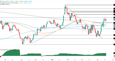 GBPUSD Rebound Dipicu Pembukaan Kembali Selat Hormuz dan Divergensi Kebijakan BoE-Fed