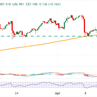 WTI Menguat di Gap Bullish Akibat Ketegangan AS-Iran; Analisis Teknis Memperlihatkan Tekanan Jual Sementara