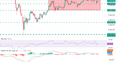 XAUUSD Stabil di Kisaran Ketat di Tengah Ketegangan AS-Iran dan Dolar Menguat