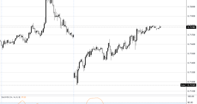 AUDUSD Menguat Secara Teknis di Tengah Ketegangan Iran–AS, Target 0.7250