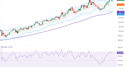 AUD/JPY Menguat dengan Bias Kenaikan Jangka Pendek Meski Risiko Geopolitik Mengintai