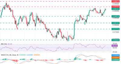NZD/USD Menguat Lagi Didukung Inflasi NZ yang Kuat, Target 0.5965 Mendekat